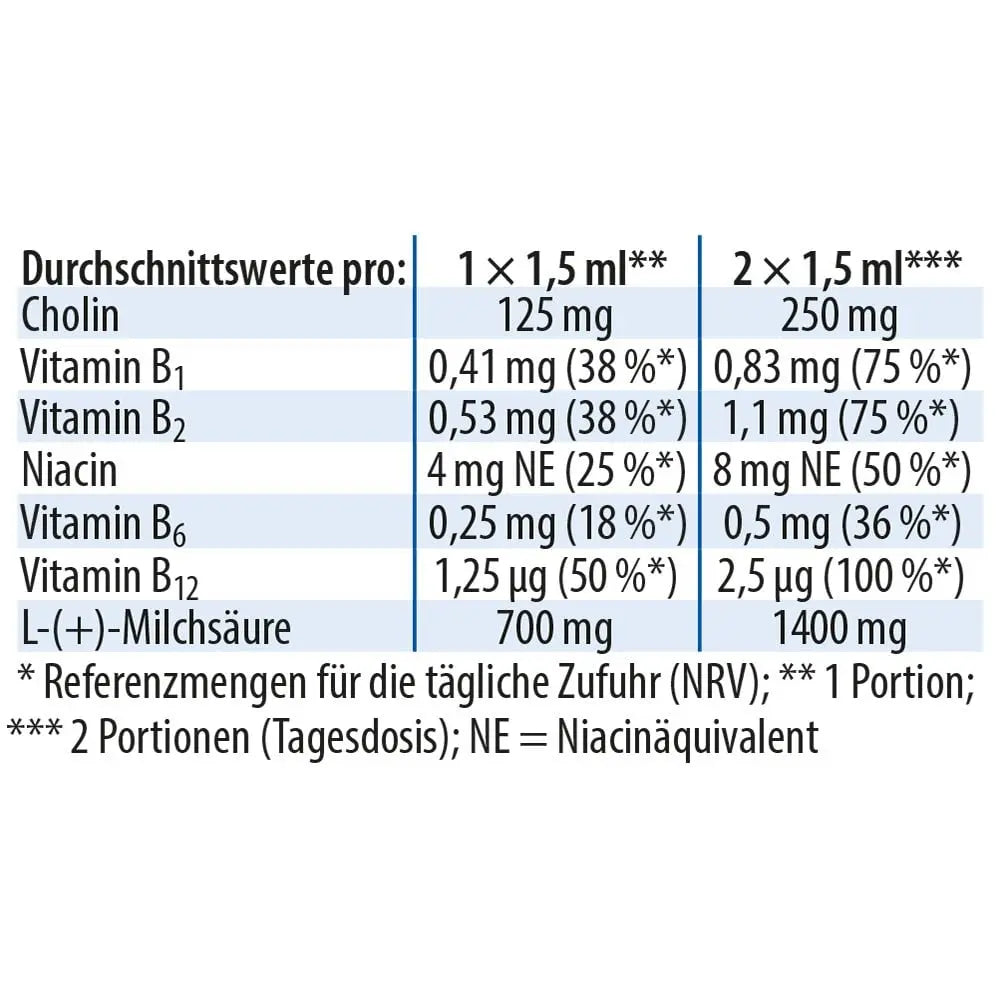 Lactacholin 100ml Dr. Jacobs - Sanoverde