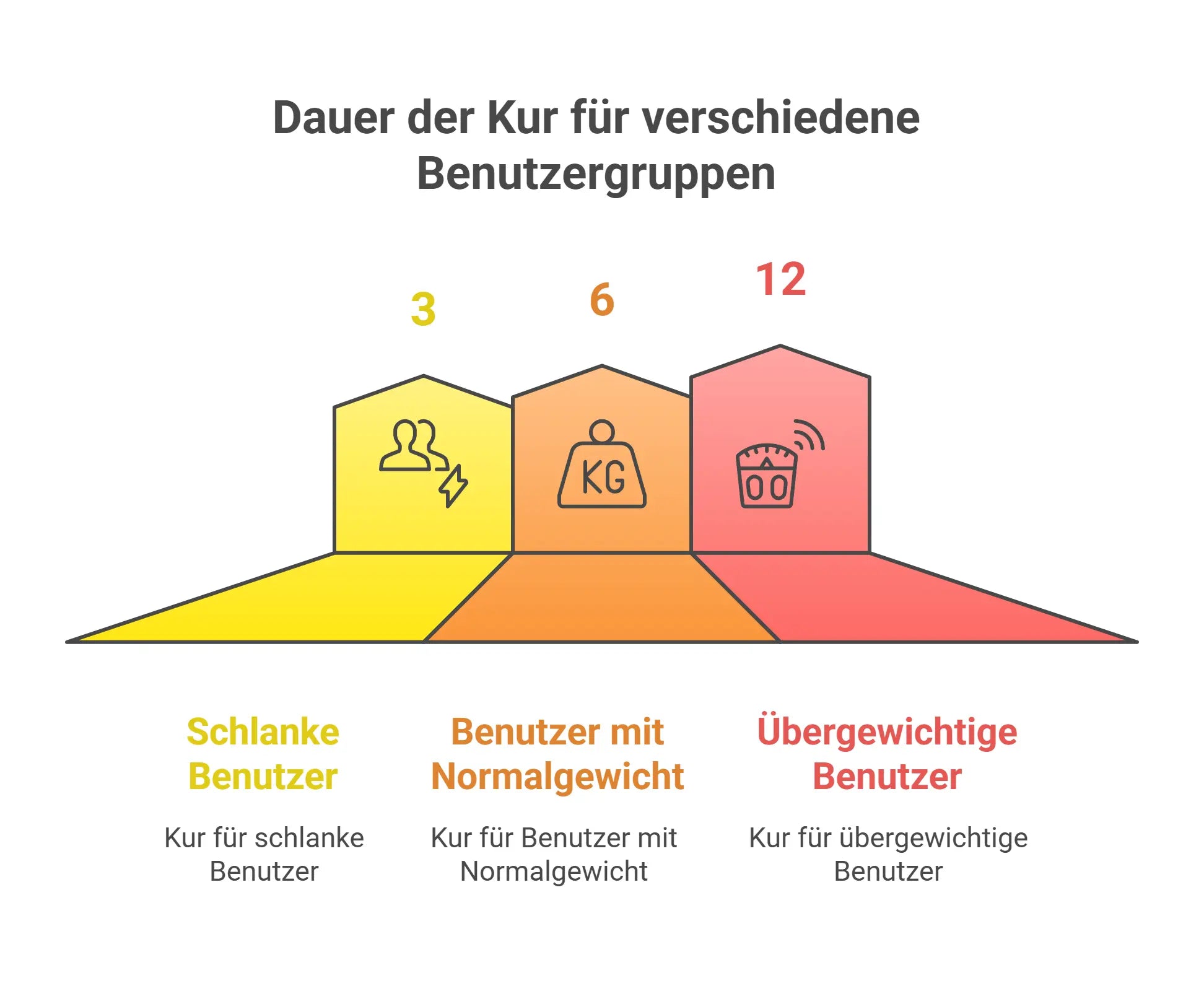 Darm Detox Vitamunda - Sanoverde