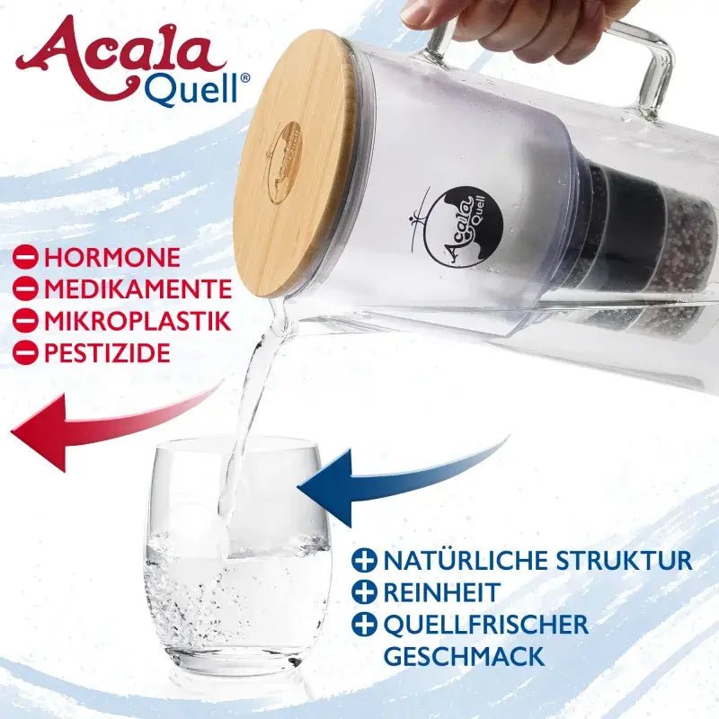 AcalaQuell® Silizia aus Glas - Sanoverde