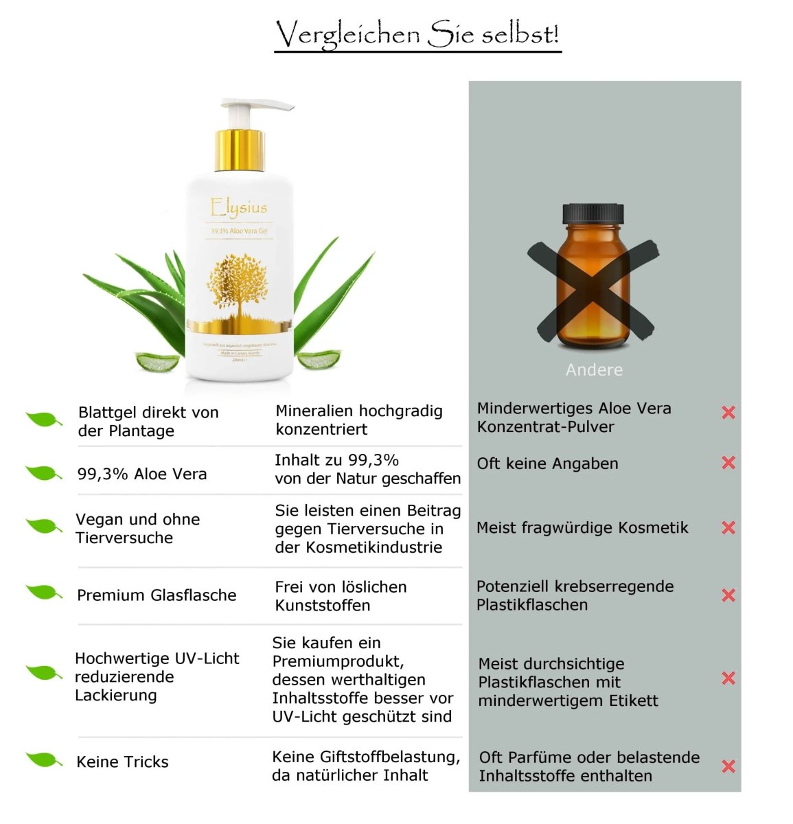 Aloe Vera Gel - Sanoverde