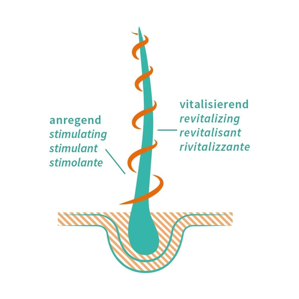 Haaröl Vitality Grow - Sanoverde
